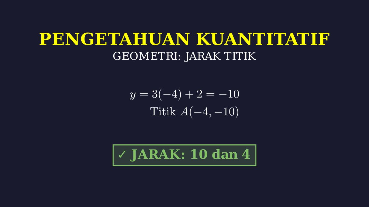 Jarak Titik ke Sumbu Koordinat