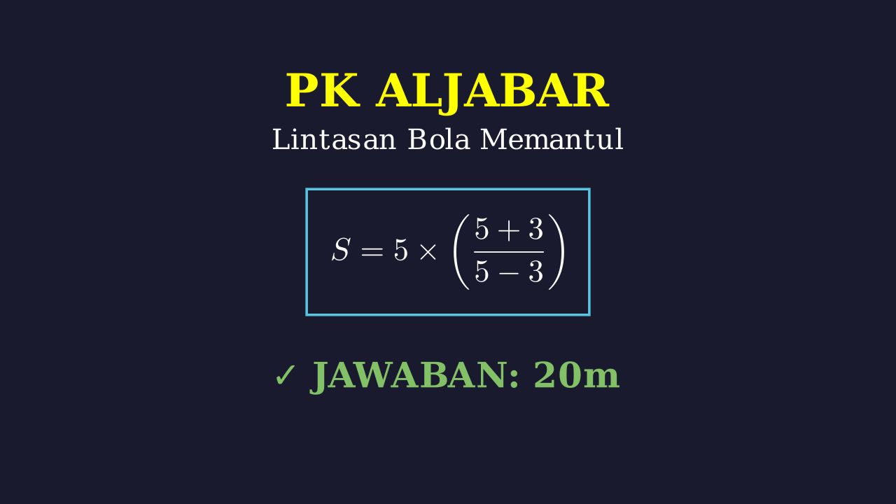 Panjang Lintasan Bola Memantul