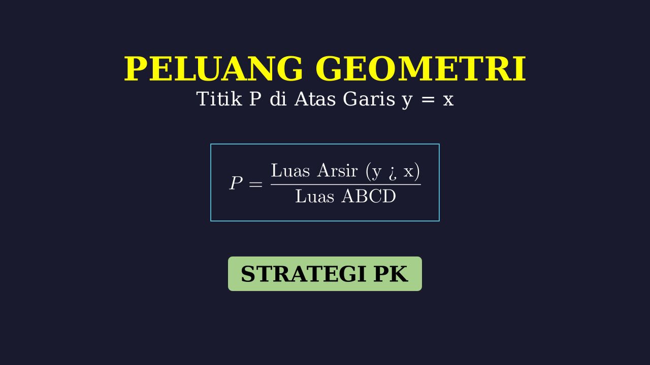 Peluang Titik di Atas Garis y=x