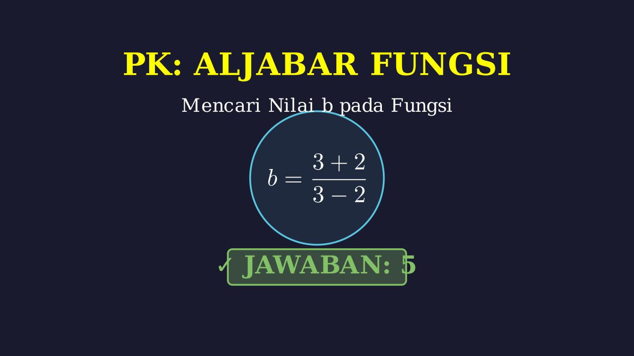 Menentukan Nilai b pada Grafik Fungsi
