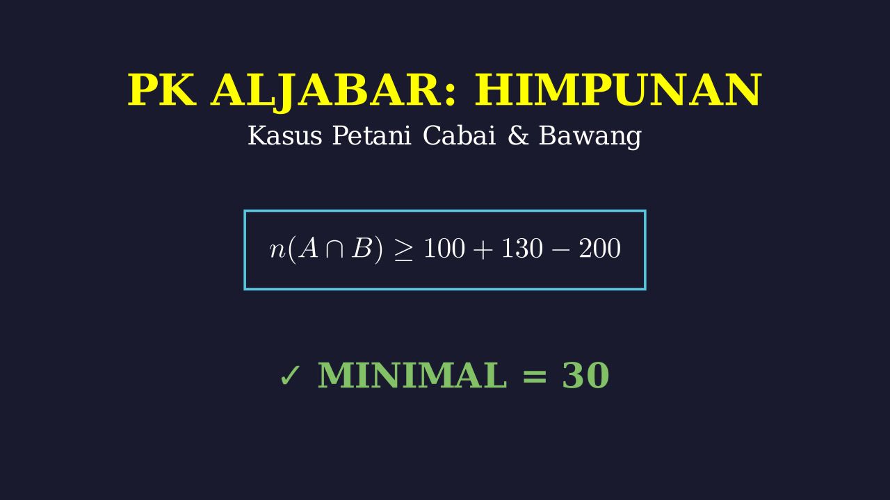 Himpunan: Menghitung Jumlah Irisan