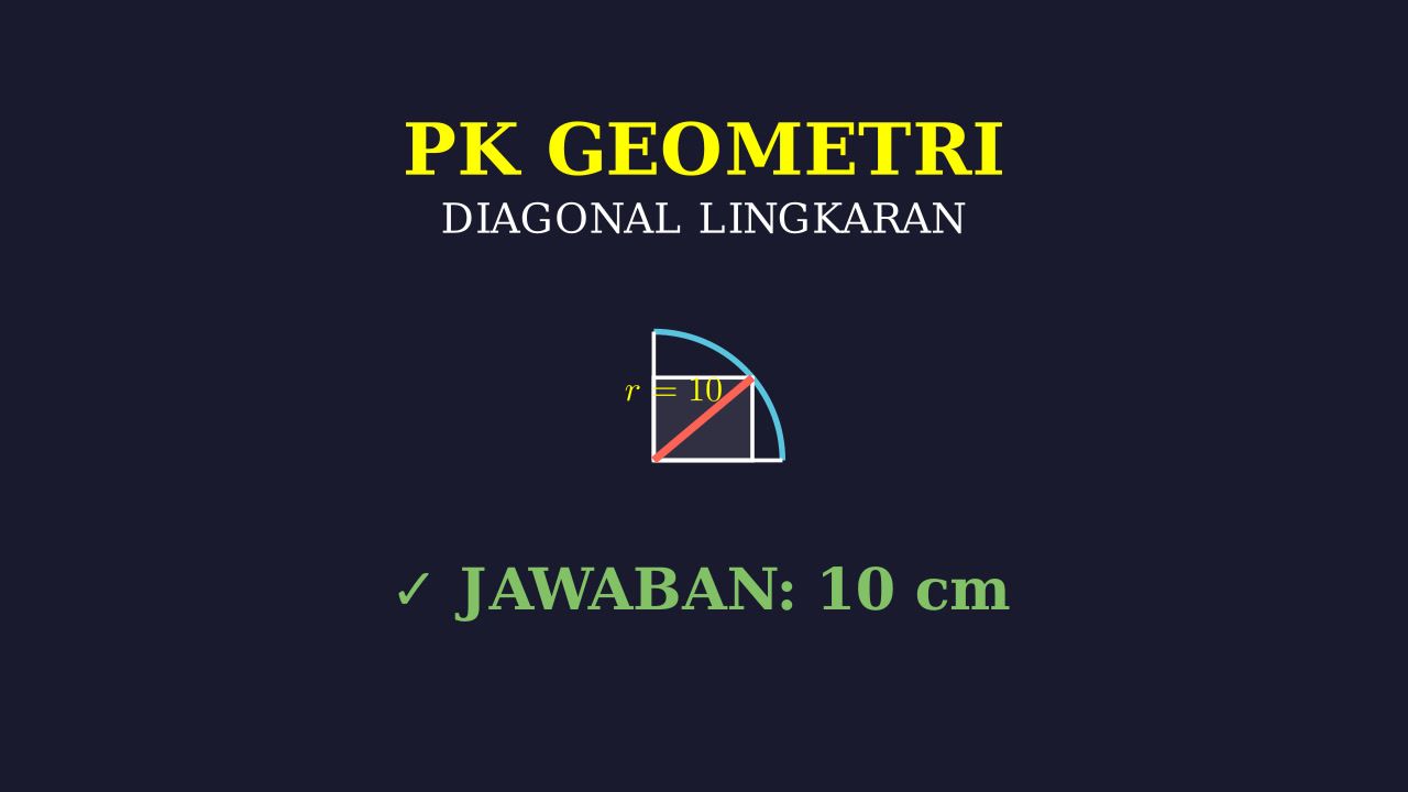 Persegi Panjang dalam Seperempat Lingkaran