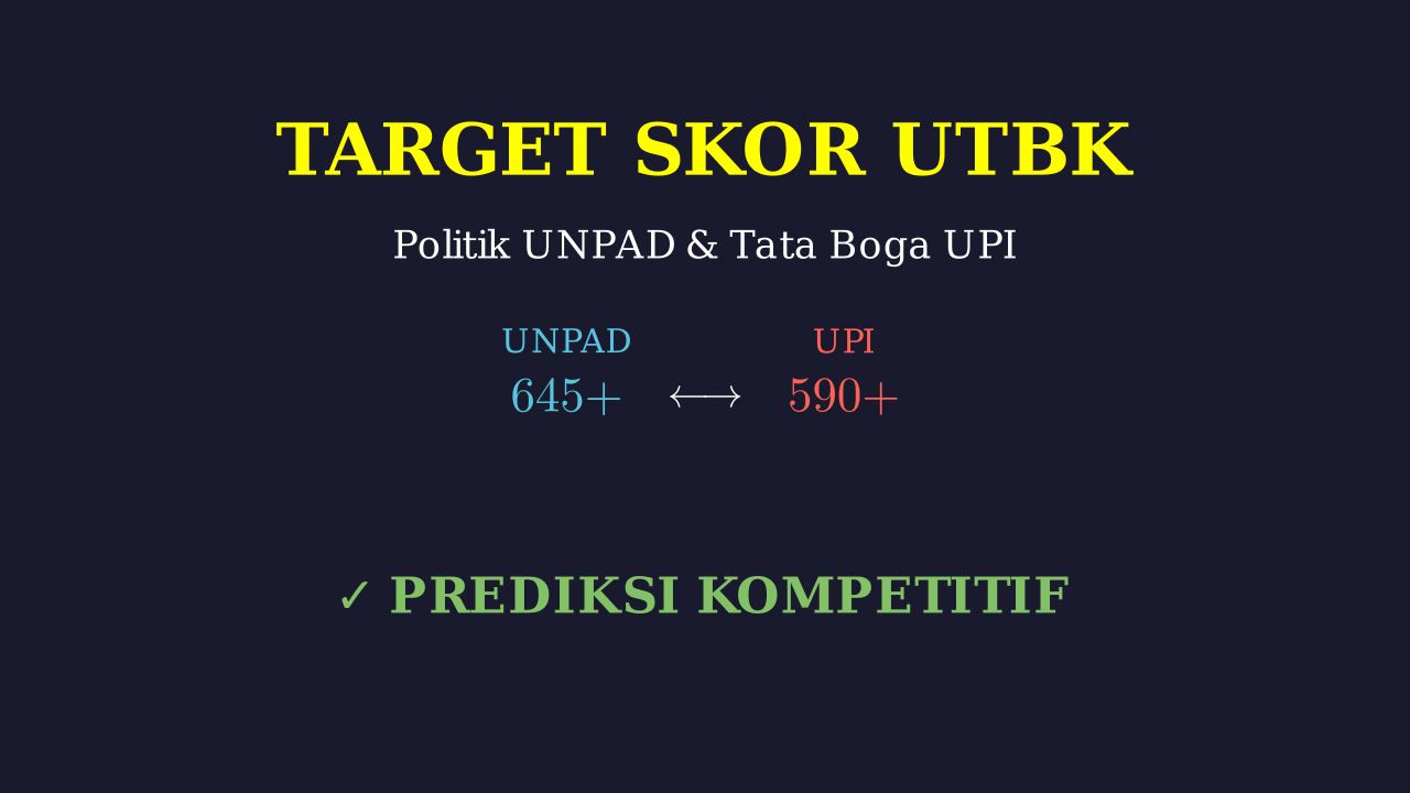 Target Skor UTBK: Politik UNPAD & Tata Boga UPI