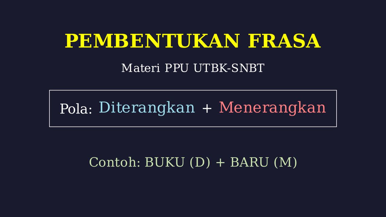 Pola Frasa: Struktur dan Contoh