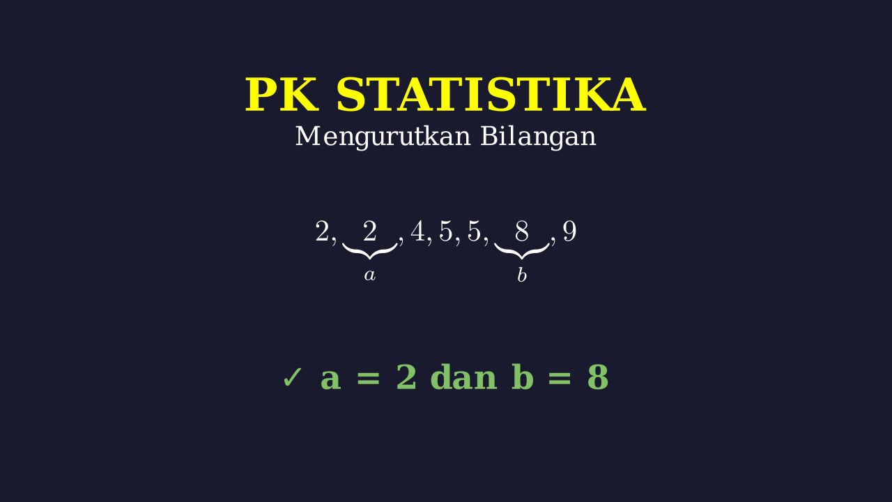 Urutan Bilangan: Menentukan Nilai Posisi