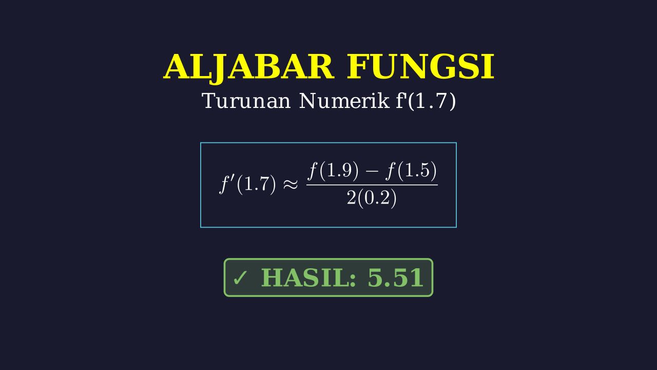 Turunan Numerik: Metode Selisih Pusat