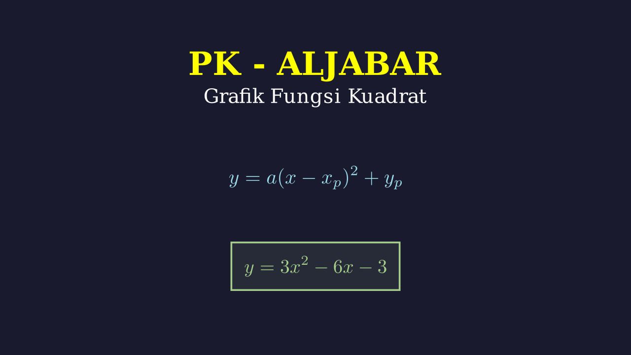 Persamaan Grafik Fungsi Kuadrat: Titik Balik