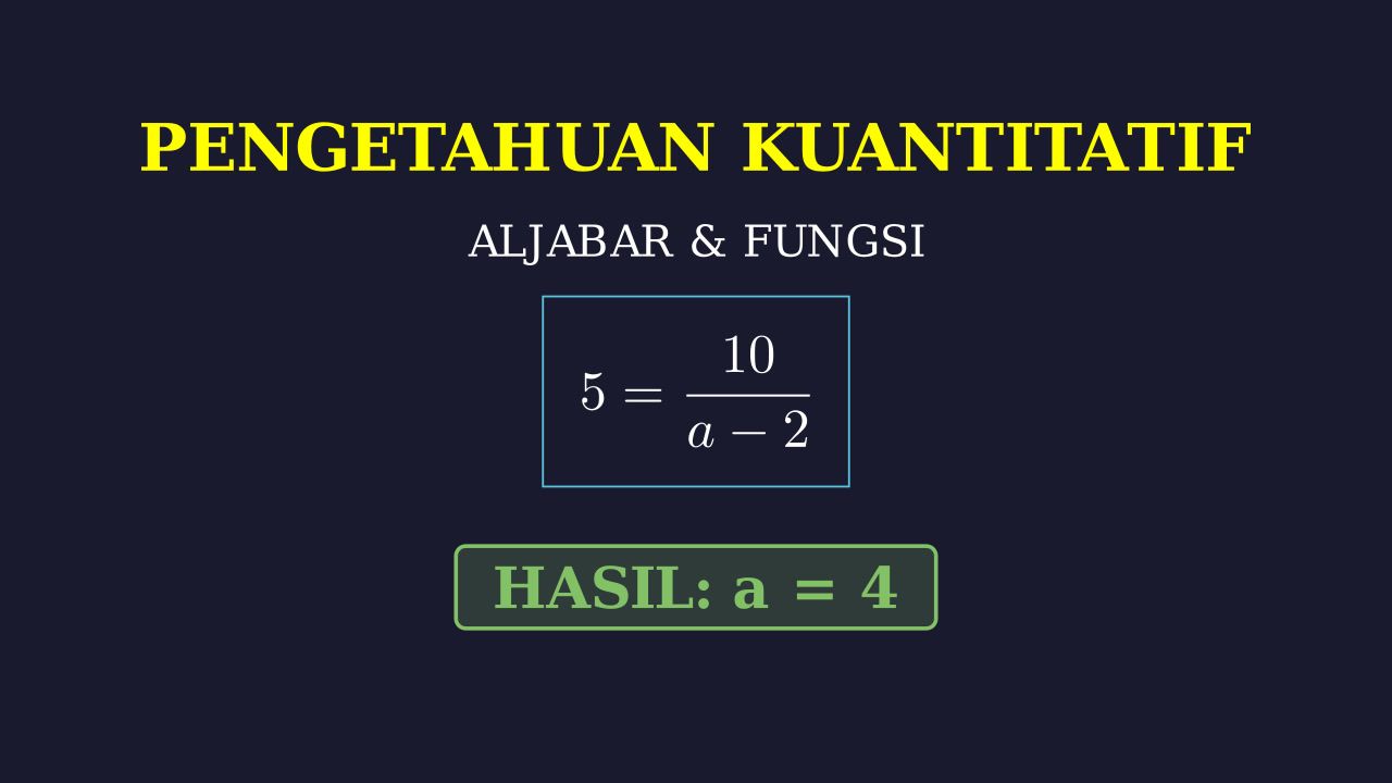 Menentukan Titik pada Grafik Fungsi