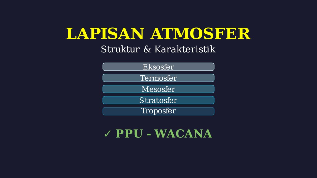 Mengenal Lapisan Atmosfer Bumi