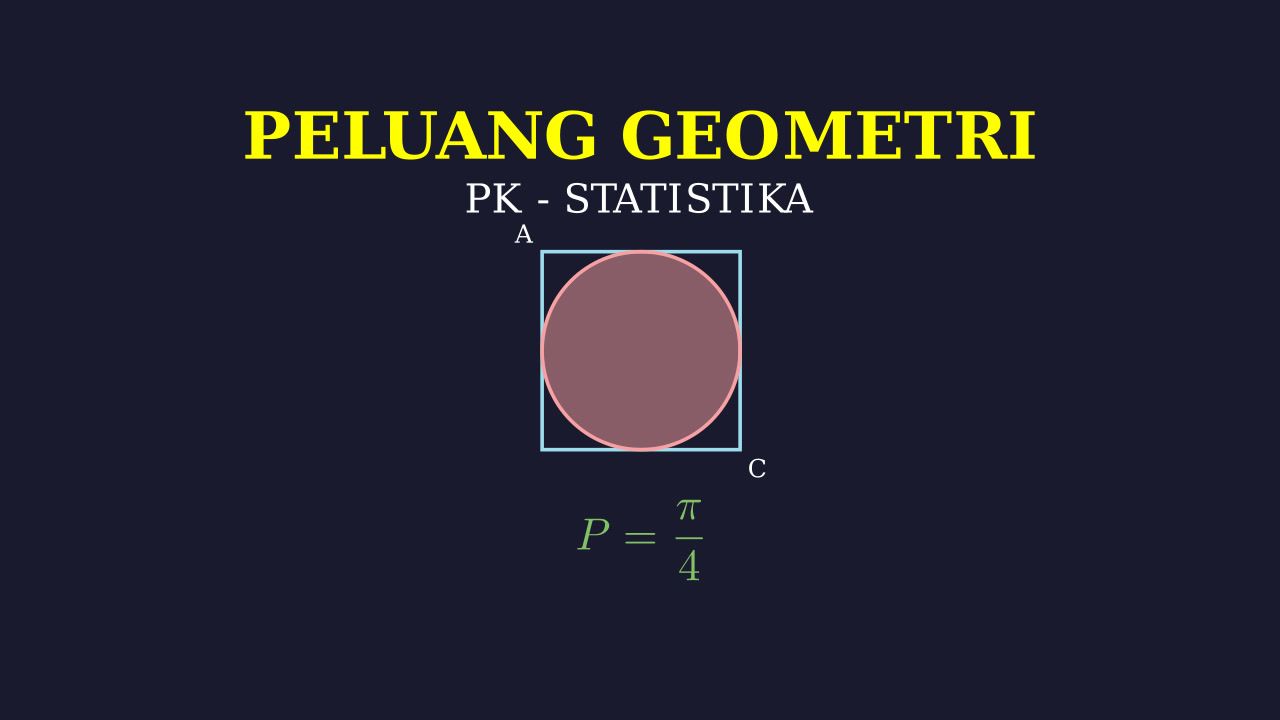 Peluang Geometrik: Titik dalam Lingkaran