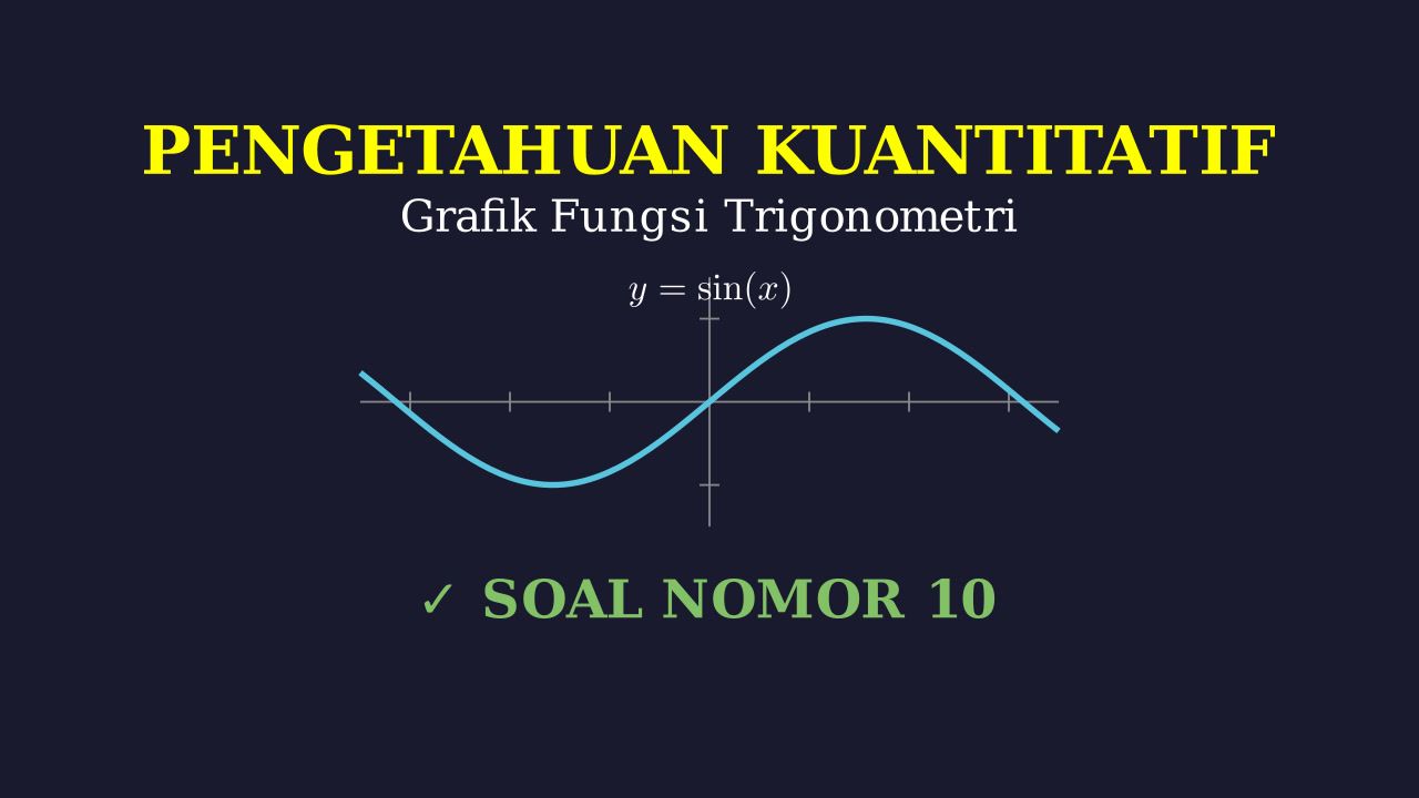 Menggambar Grafik Fungsi Trigonometri