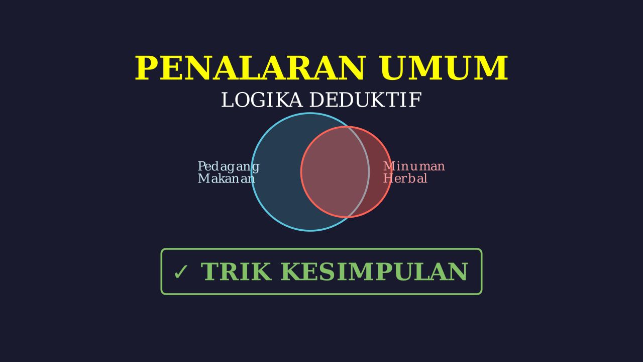 Penalaran Logika: Pedagang Pasar SKY