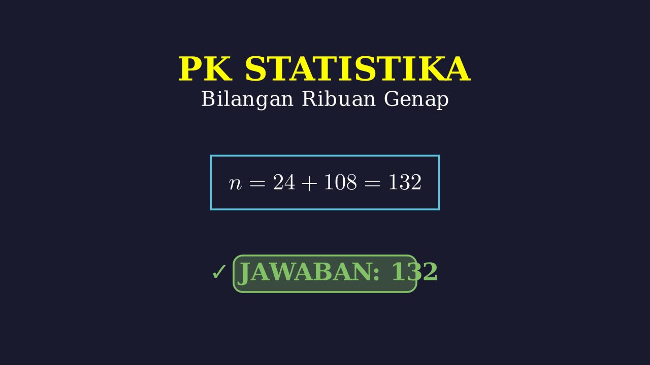 Kaidah Pencacahan: Bilangan Genap & Prima