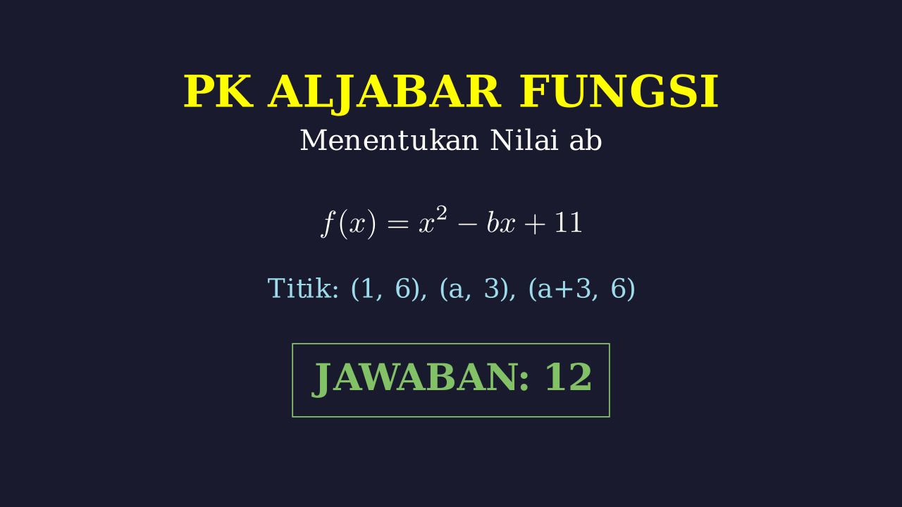 Fungsi Kuadrat: Menentukan Nilai ab