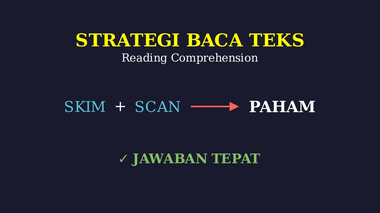 Strategi Memahami Bacaan dan Menjawab Soal