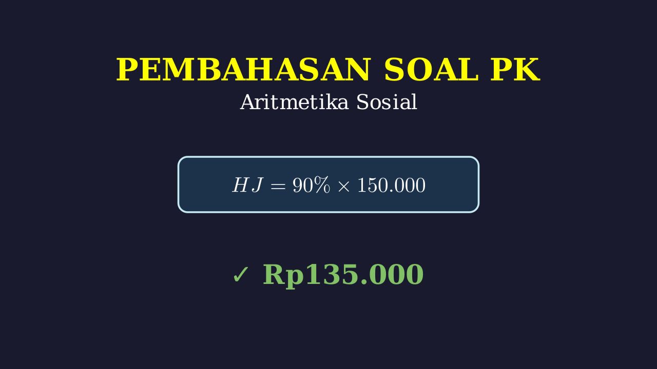 Menghitung Harga Jual Saat Rugi