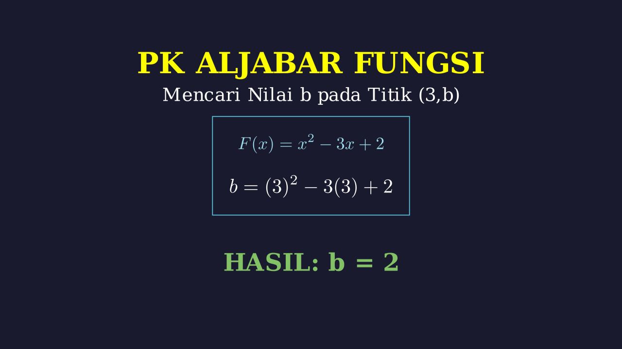 Menentukan Titik pada Grafik Fungsi