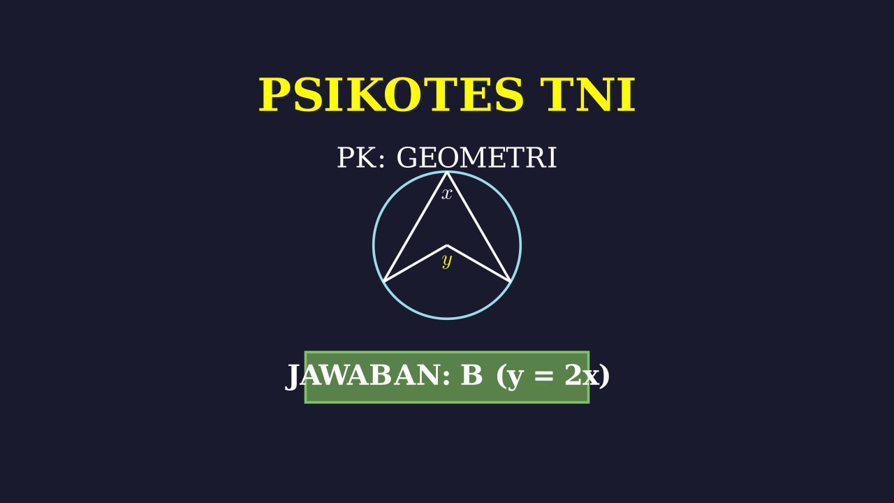 Psikotes TNI: Hubungan Variabel X dan Y