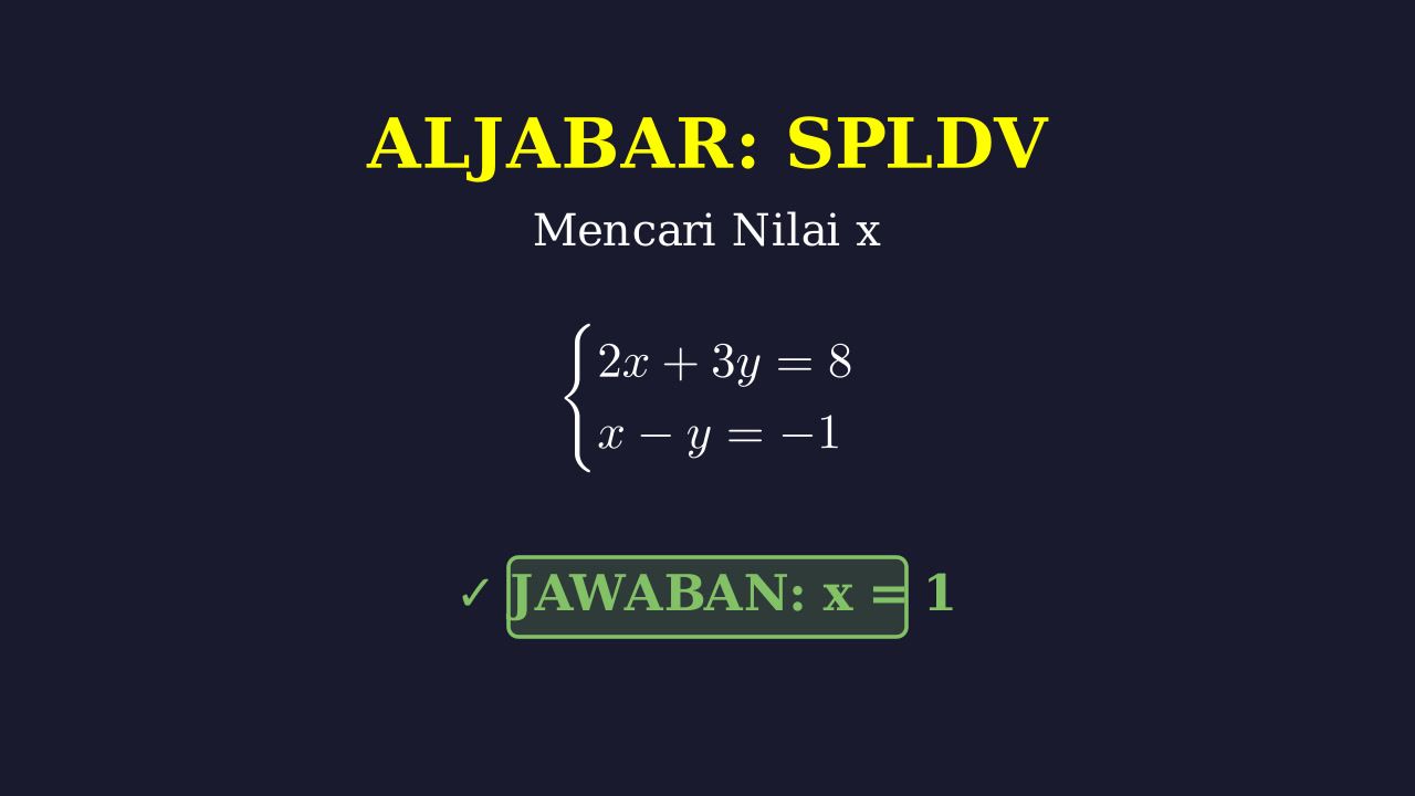 Solving Systems of Linear Equations: Two Variables