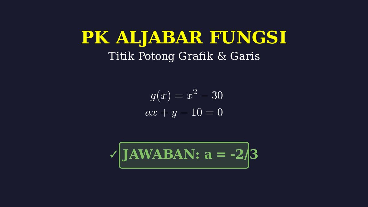 Titik Potong: Grafik Fungsi dan Garis