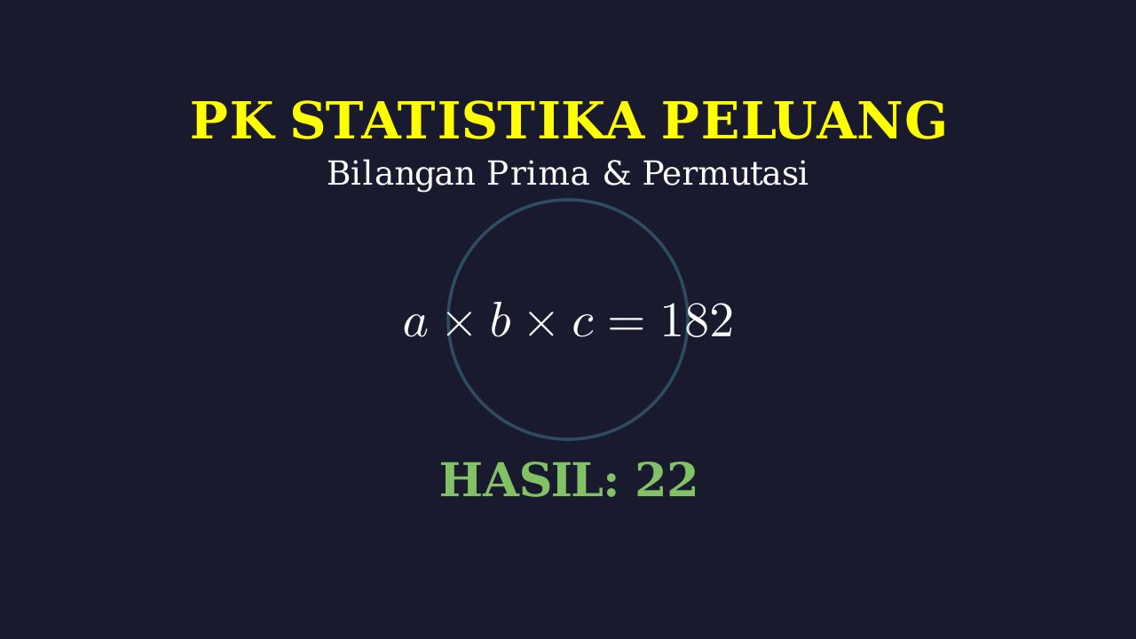 Bilangan Prima dan Permutasi