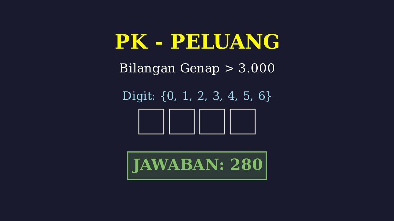 Menyusun Bilangan Genap Lebih Dari 3.000