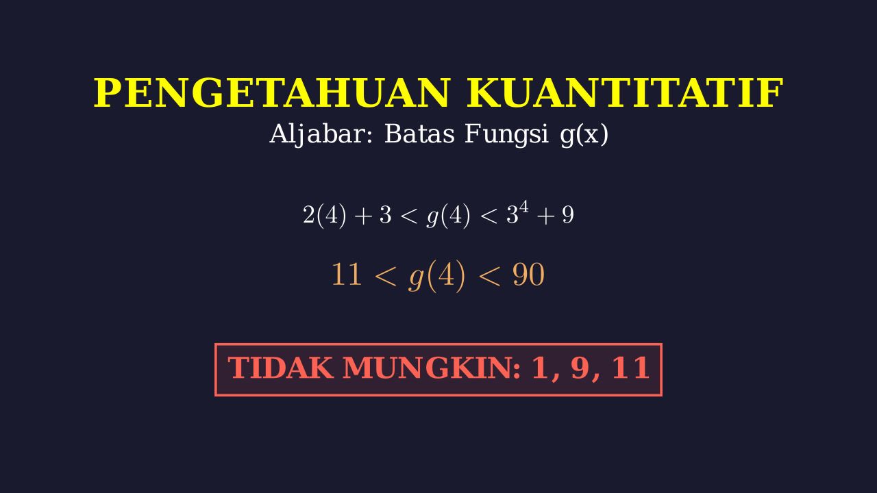 Pertidaksamaan Fungsi: Nilai yang Tidak Mungkin