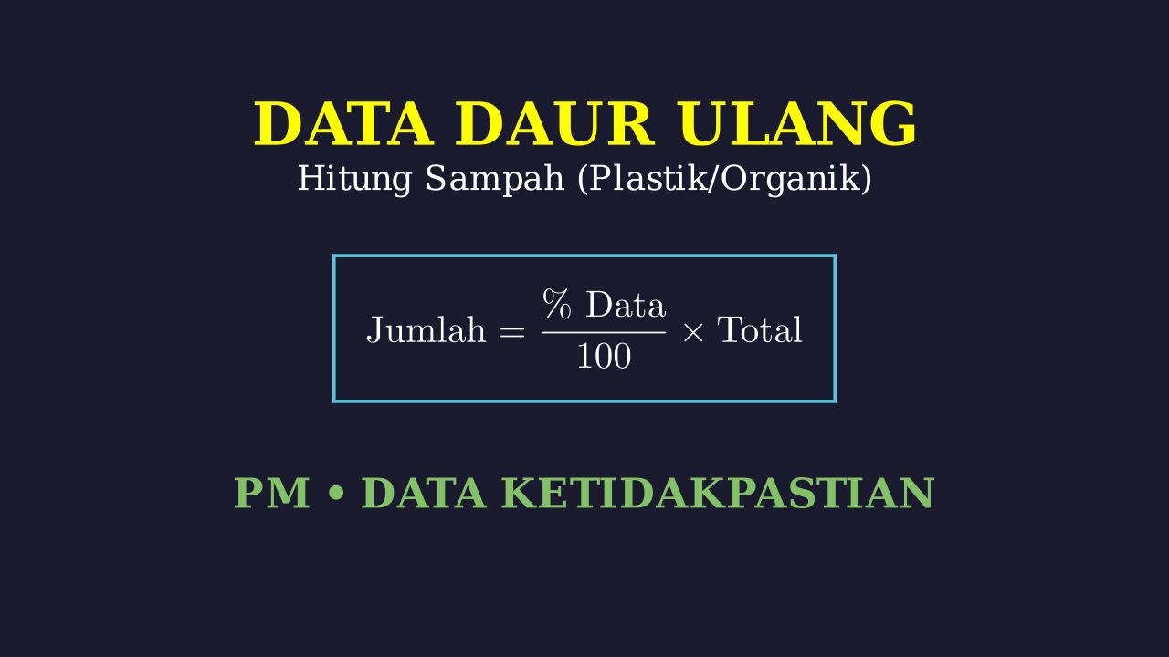 Menghitung Sampah Daur Ulang Berdasarkan Persentase