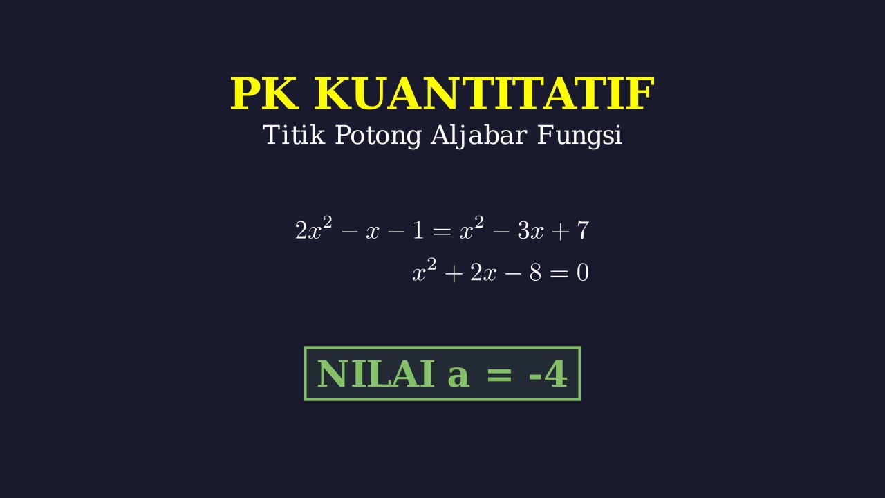 Titik Potong Dua Grafik Fungsi Kuadrat