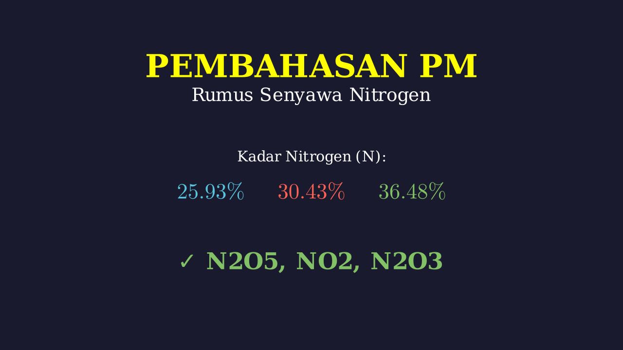 Menentukan Rumus Senyawa Nitrogen dan Oksigen