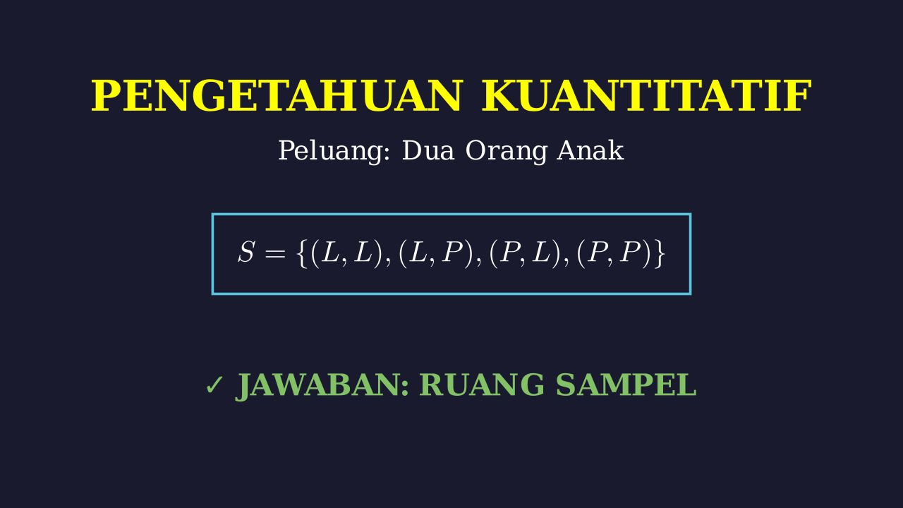 Ruang Sampel: Jenis Kelamin Dua Anak