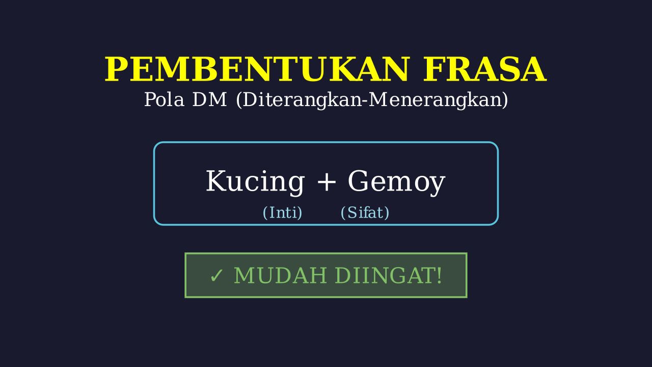 Belajar Ceria Bersama Kucing Animasi