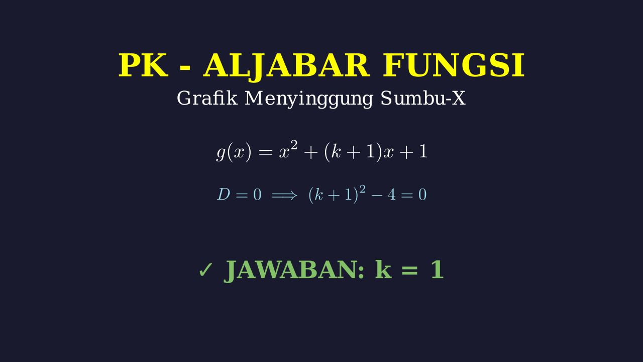 Fungsi Kuadrat Menyinggung Sumbu-X