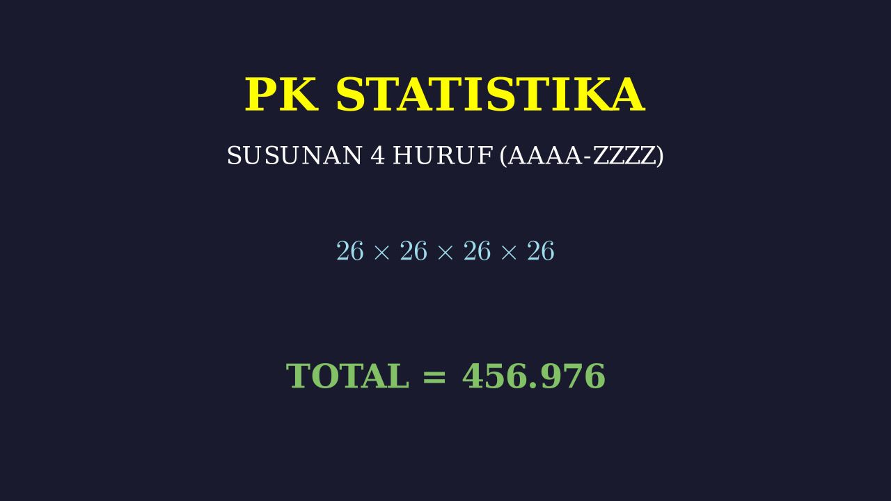 Urutan Susunan Huruf Sesuai Abjad