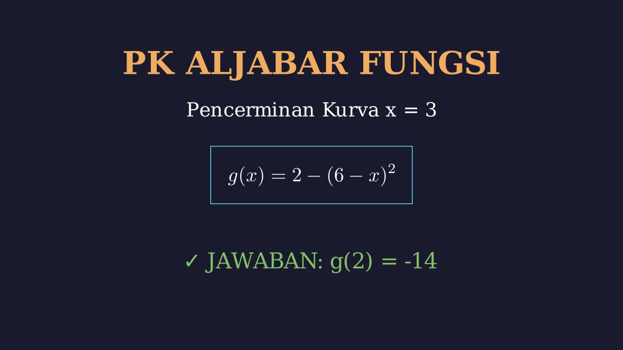 Refleksi Fungsi Terhadap Garis x=3