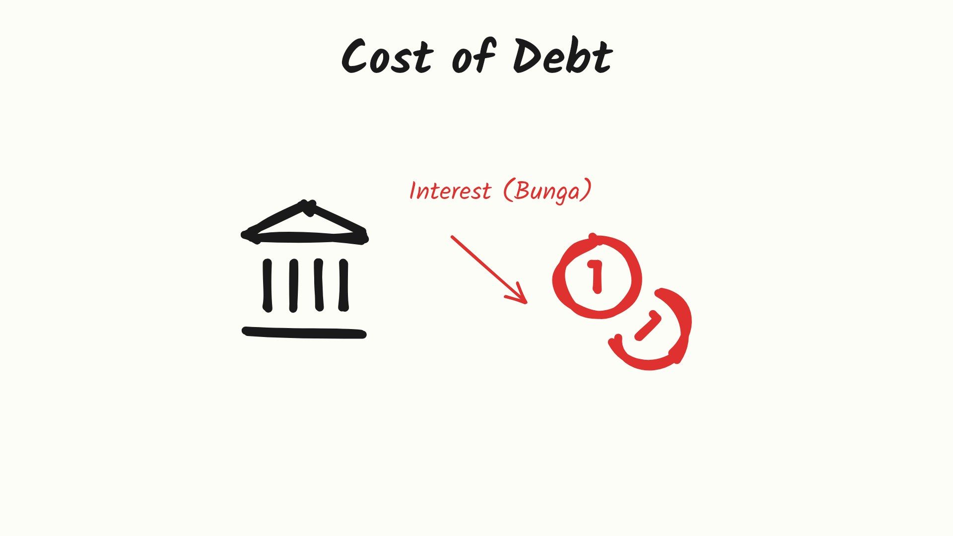 Cost of Debt: Rumus & Latihan Soal Bahasa Inggris