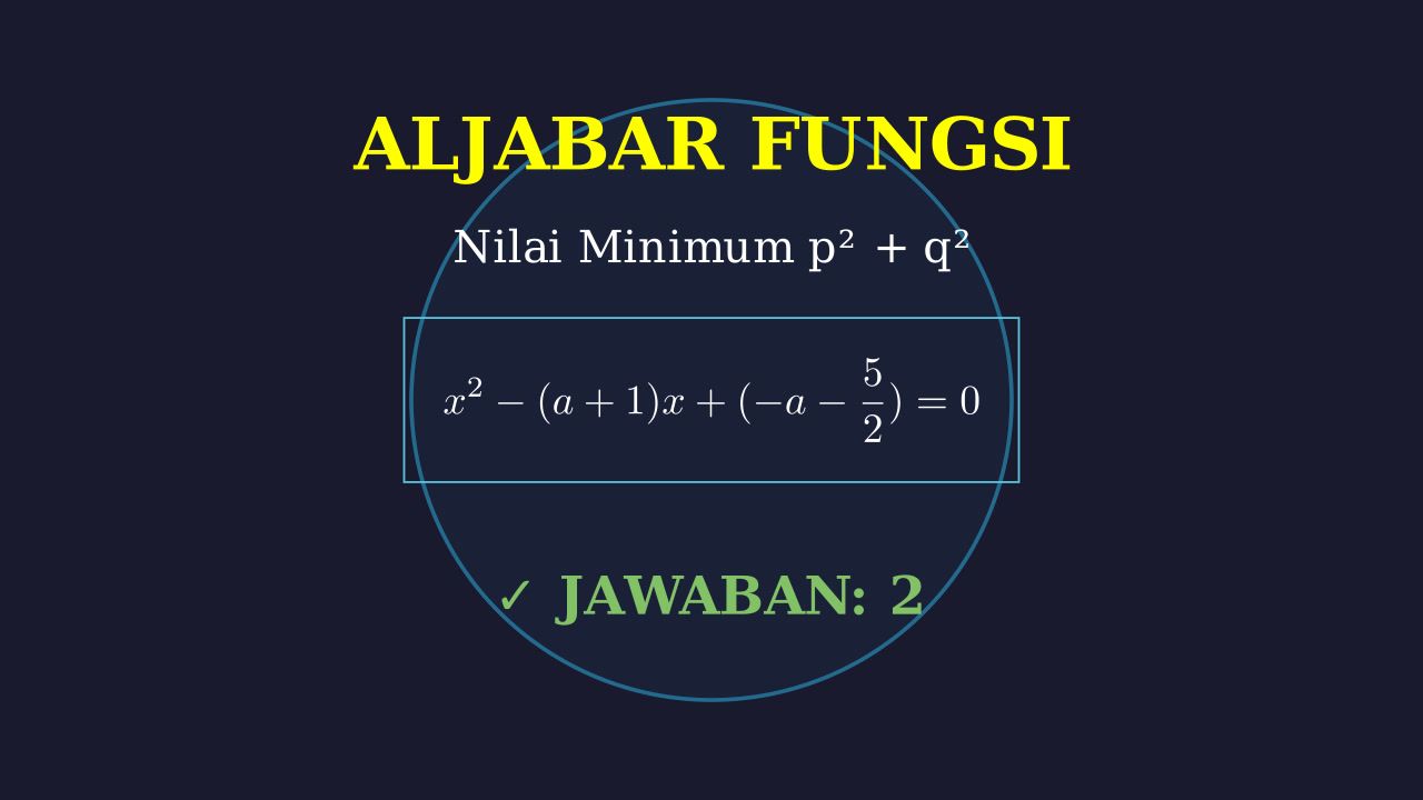 Nilai Minimum p^2 + q^2 Persamaan Kuadrat