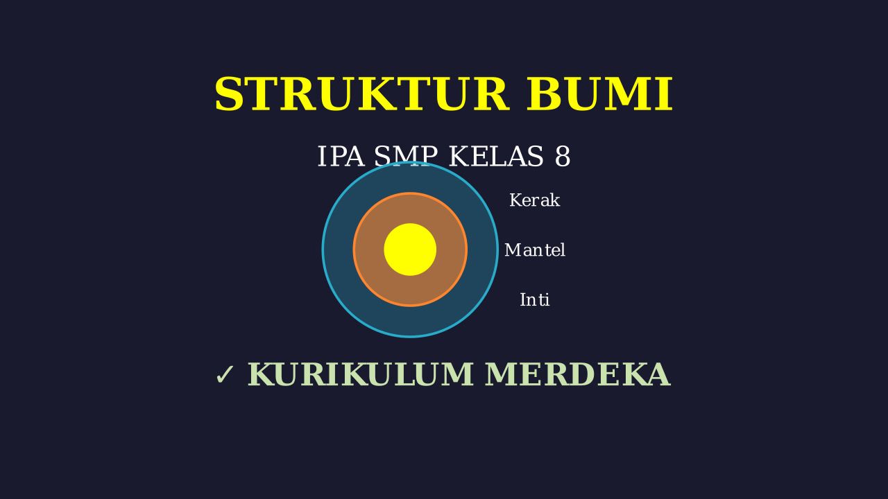 Struktur Dan Lapisan Bumi: Materi Kelas 8