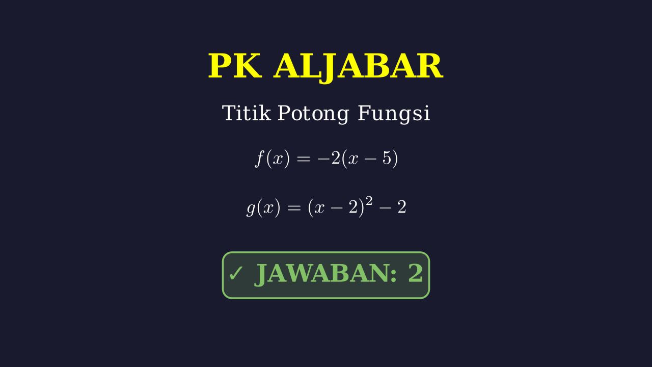 Menentukan Ordinat Titik Potong Fungsi