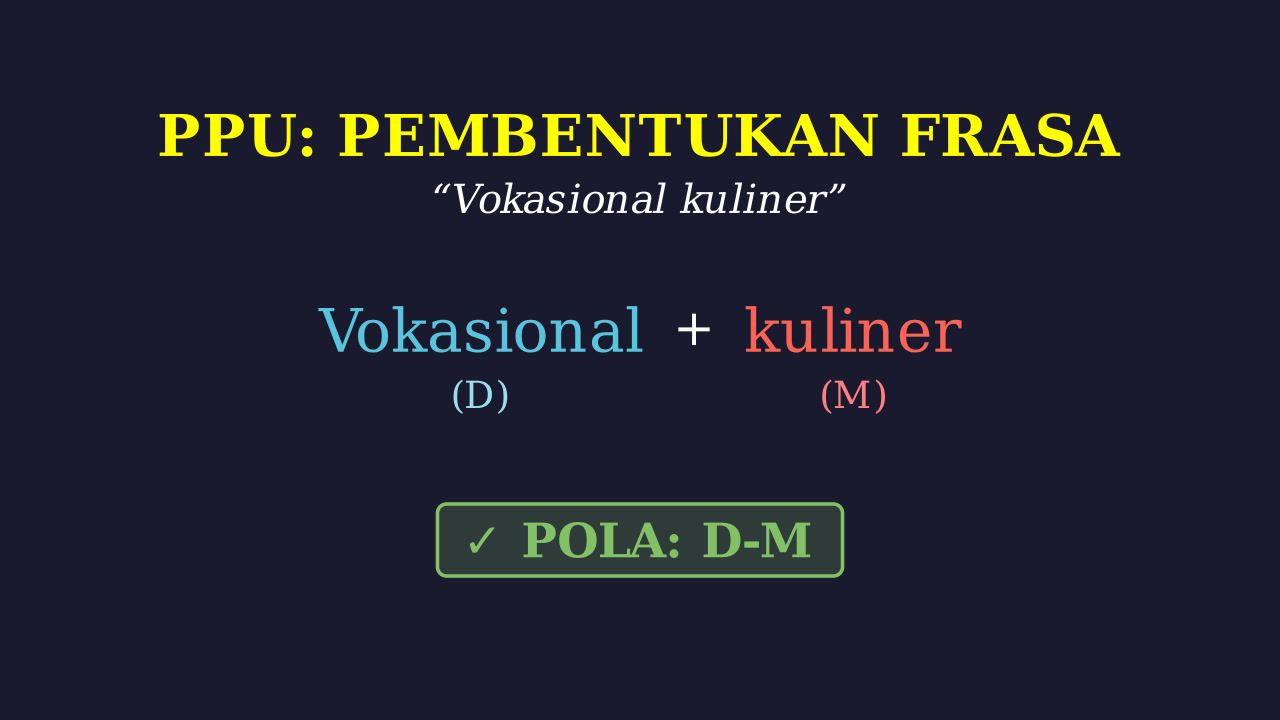 Vokasional Kuliner: Seni Mengolah Rasa