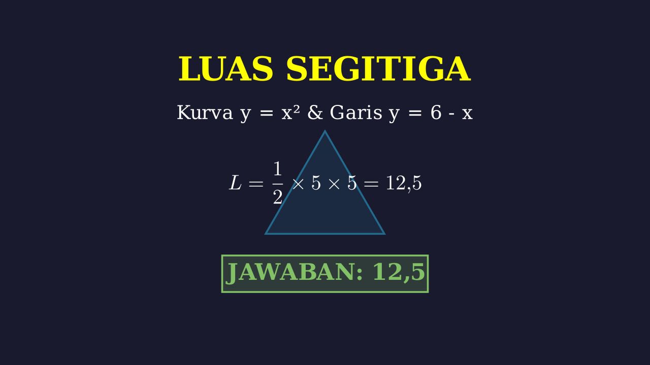 Luas Segitiga: Titik Potong Kurva dan Garis