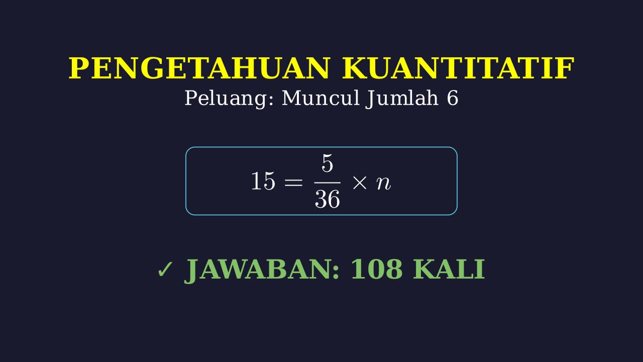 Frekuensi Harapan: Menghitung Banyak Percobaan