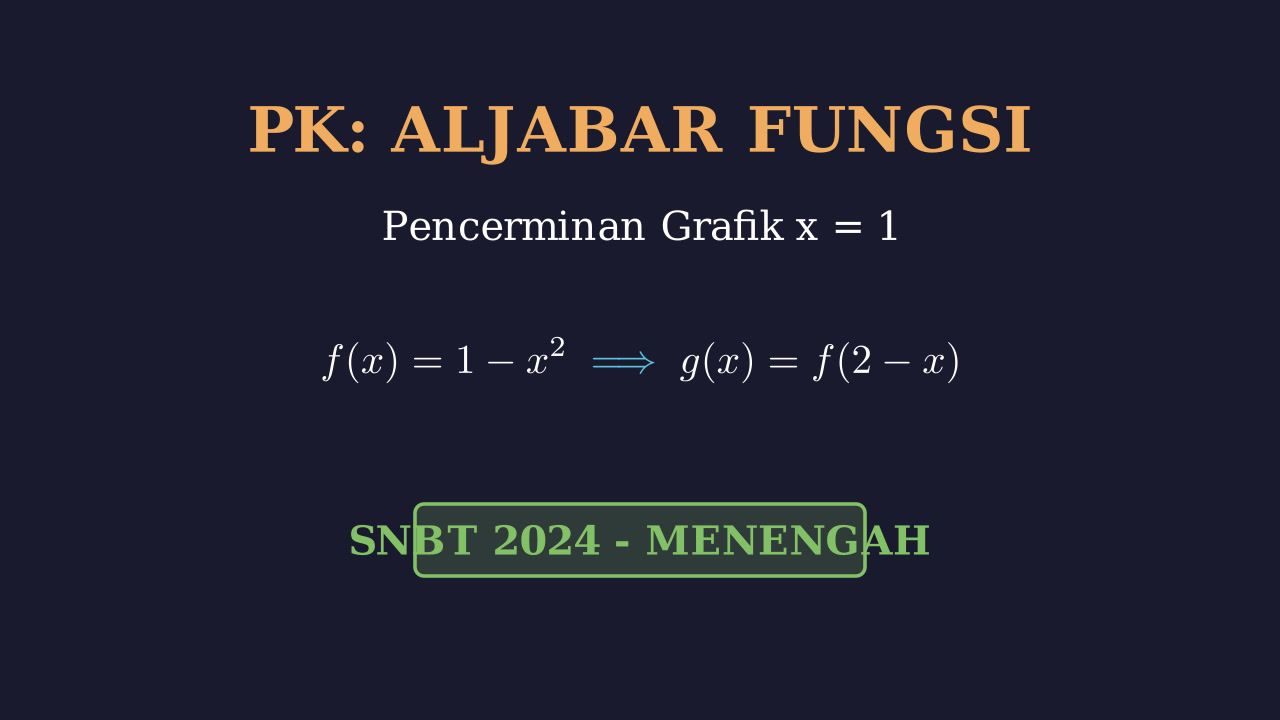 Pencerminan Grafik Fungsi SNBT