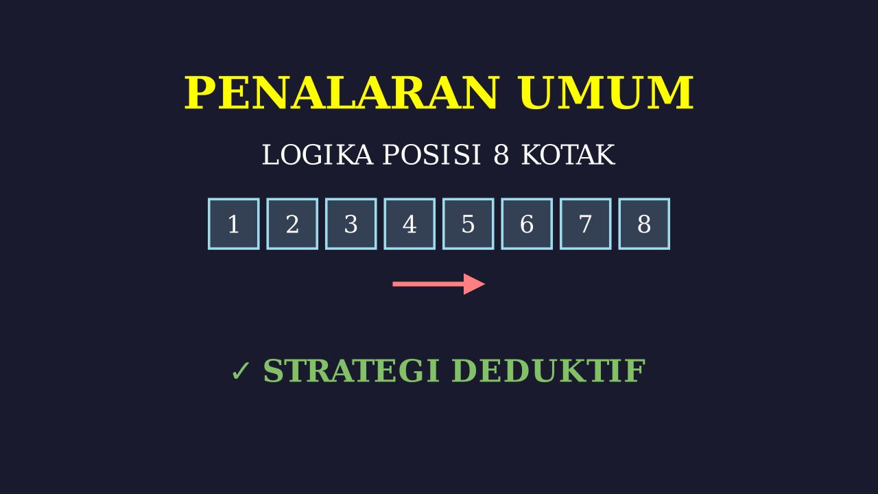 Logika Permainan Kotak Berderet