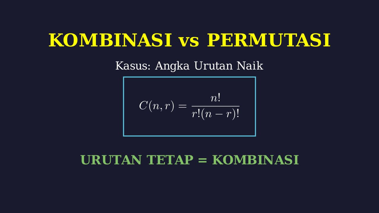 Kombinasi vs Permutasi: Kasus Urutan Meningkat
