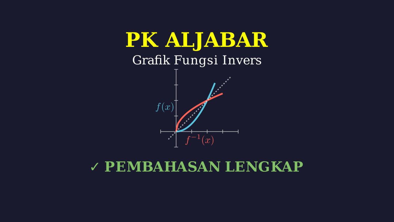 Menentukan Grafik Fungsi Invers