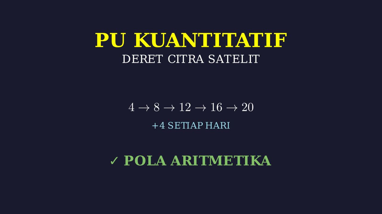 Barisan Aritmetika: Aktivasi Server
