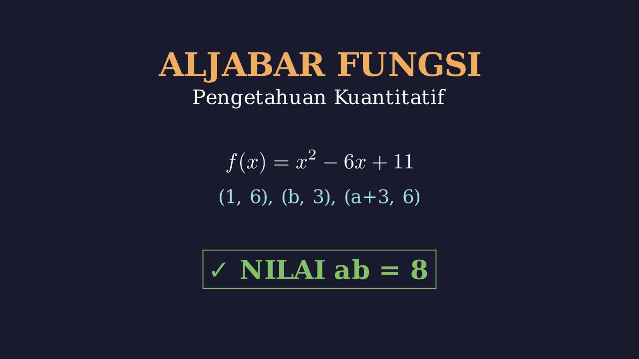 Fungsi Kuadrat: Menentukan Nilai ab