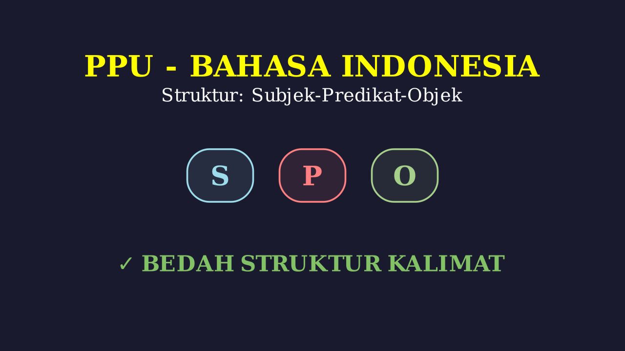 Struktur Kalimat: Subjek, Predikat, Objek