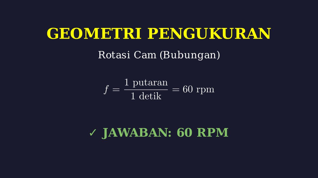 Menghitung Kecepatan Putaran Cam